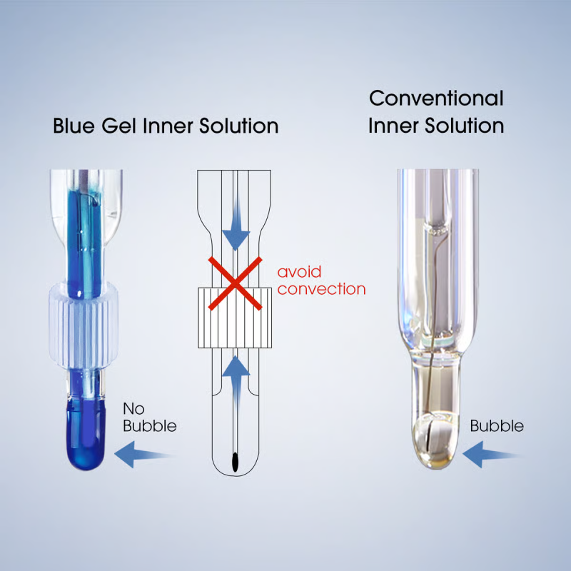 LabSen 873 Refillable pH/Temp. Electrode for Non-Aqueous Solutions and Organic Solvents LabSen 873 Refillable pH/Temp. Electrode for Non-Aqueous Solutions and Organic Solvents