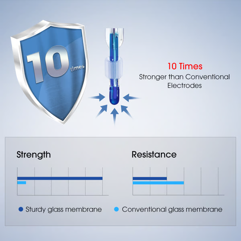 LabSen 873 Refillable pH/Temp. Electrode for Non-Aqueous Solutions and Organic Solvents LabSen 873 Refillable pH/Temp. Electrode for Non-Aqueous Solutions and Organic Solvents