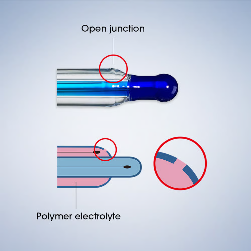 PH60-SA Handheld pH Meter Tester Kit for Strong Alkaline or High Salinity Water Solutions with LabSen 845 ATC pH Electrode PH60-SA Handheld pH Meter Tester Kit for Strong Alkaline or High Salinity Water Solutions with LabSen 845 ATC pH Electrode