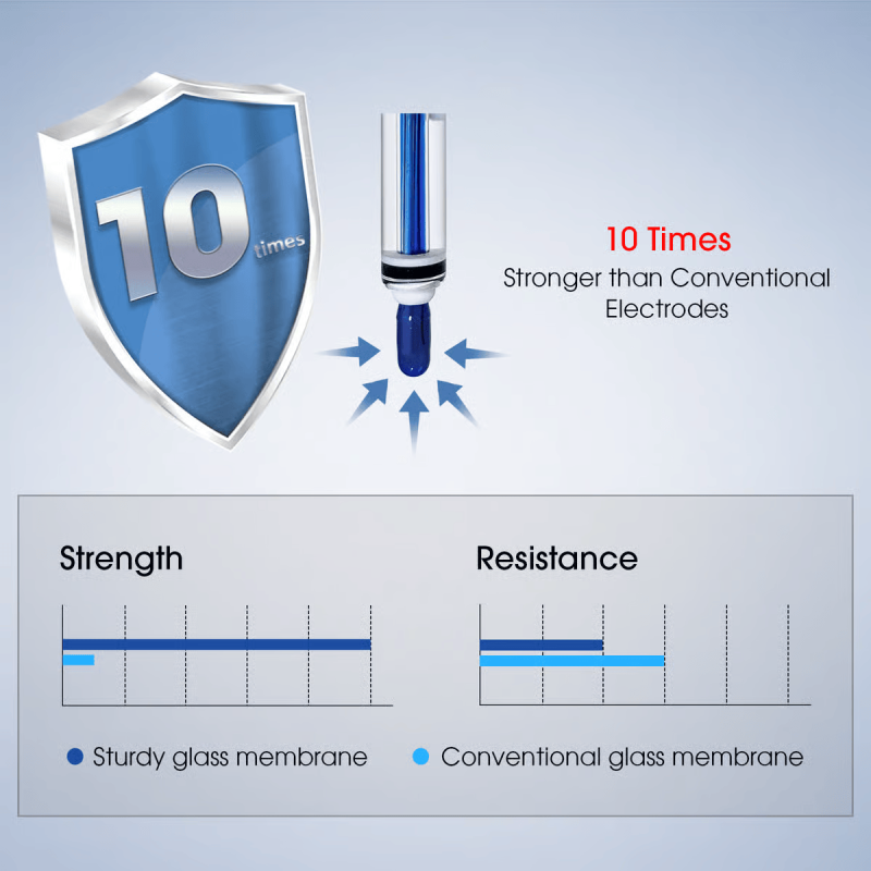 PH60-HT pH Meter Tester Kit for High Temperature and/or Caustic Water Solutions PH60-HT pH Meter Tester Kit for High Temperature and/or Caustic Water Solutions