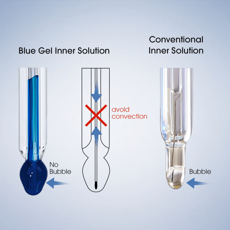 PH60Z-PW Smart pH Tester Kit for Pure Water, Water Solutions with Low Ionic Strength or Low Temperature with LabSen 805 ATC pH Electrode PH60Z-PW Smart pH Tester Kit for Pure Water, Water Solutions with Low Ionic Strength or Low Temperature with LabSen 805 ATC pH Electrode