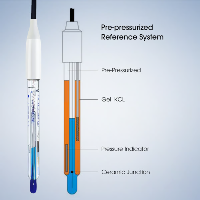 PH60Z-VS Smart pH Tester Kit for Viscous Liquid with LabSen 855 ATC pH Electrode