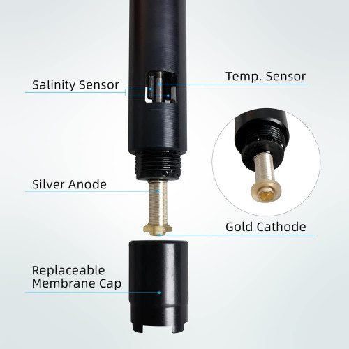 SX716 Portable Dissolved Oxygen (DO) Meter