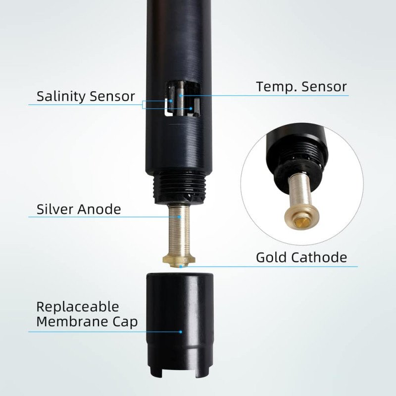 SX716 Portable Dissolved Oxygen (DO) Meter SX716 Portable Dissolved Oxygen (DO) Meter
